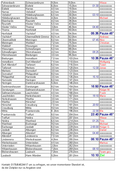 Werralauf Streckenzeitplan